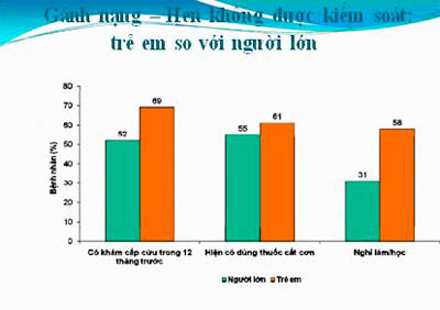 hen là gánh nặng của toàn xã hội